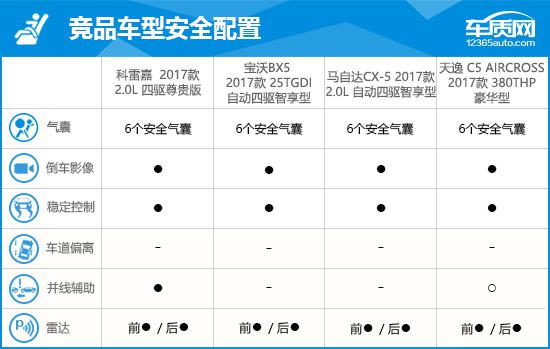 2017款东风雷诺科雷嘉完全评价报告