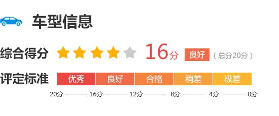 2017款东风雷诺科雷嘉完全评价报告