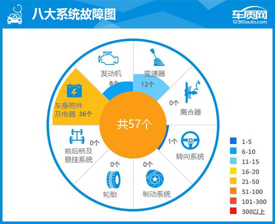 2017款东风雷诺科雷嘉完全评价报告