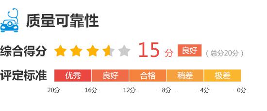 2017款东风雷诺科雷嘉完全评价报告