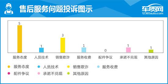 2017款东风雷诺科雷嘉完全评价报告
