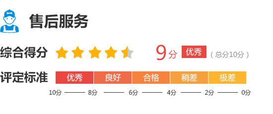 2017款东风雷诺科雷嘉完全评价报告
