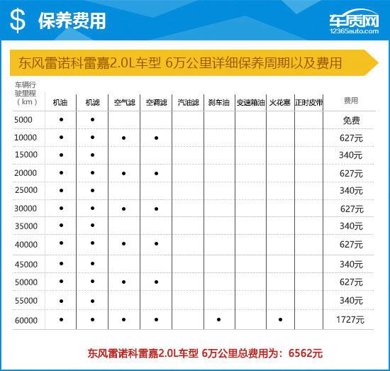 2017款东风雷诺科雷嘉完全评价报告