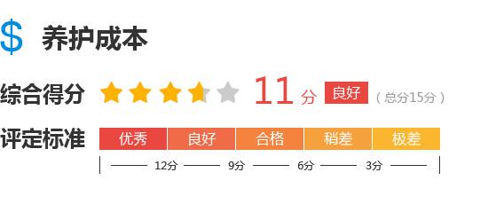 2017款东风雷诺科雷嘉完全评价报告