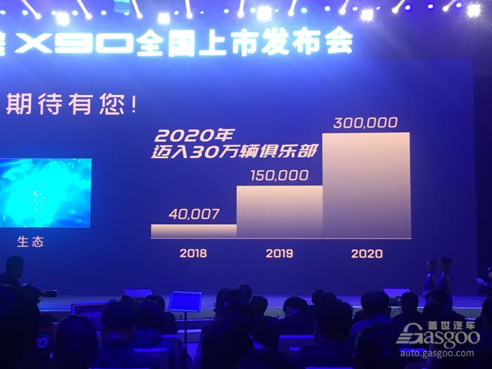2019目标年销15万辆  迅速蹿红的捷途哪来的底气？