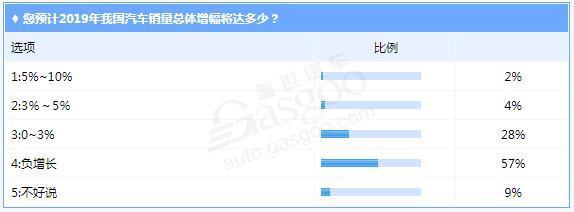 2018阵痛期过后 2019年车市将呈现怎样的格局？（上）