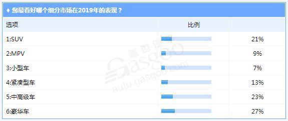 2018阵痛期过后 2019年车市将呈现怎样的格局？（上）