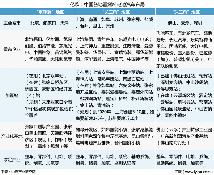 日韩在前，“后生可畏”的中国氢燃料电池车何时能赶超前辈？