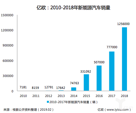 风口将至？动力电池回收道阻且长