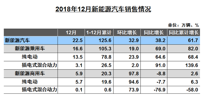 插混份额增长迅速 但未来处境依旧“尴尬”