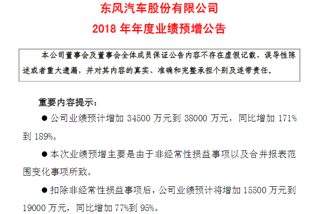 2018车市有多惨？14家上市车企9家利润大幅下跌
