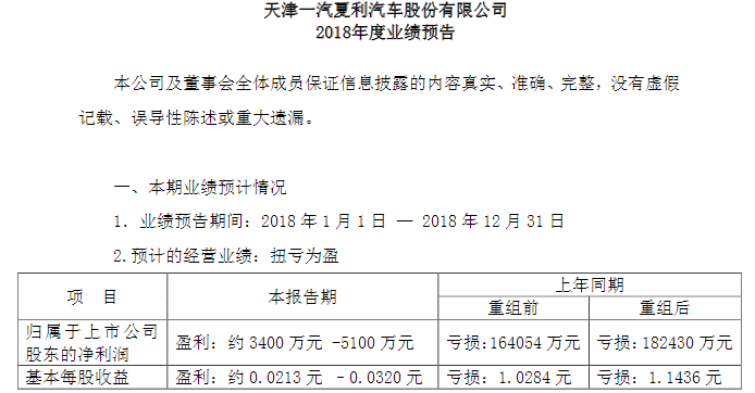 2018车市有多惨？14家上市车企9家利润大幅下跌