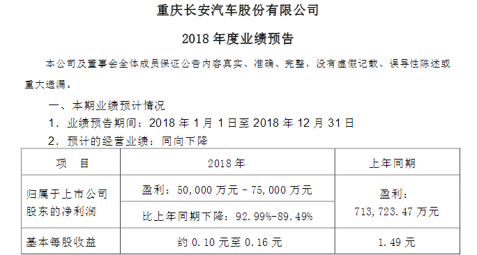 2018车市有多惨？14家上市车企9家利润大幅下跌