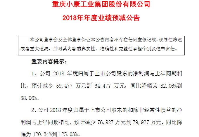2018车市有多惨？14家上市车企9家利润大幅下跌