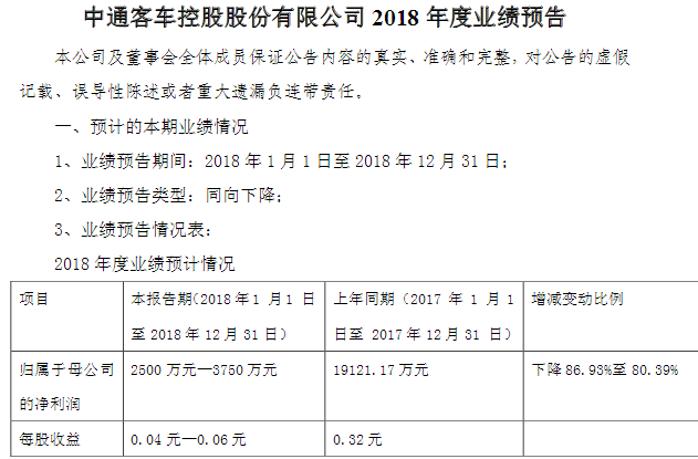 2018车市有多惨？14家上市车企9家利润大幅下跌