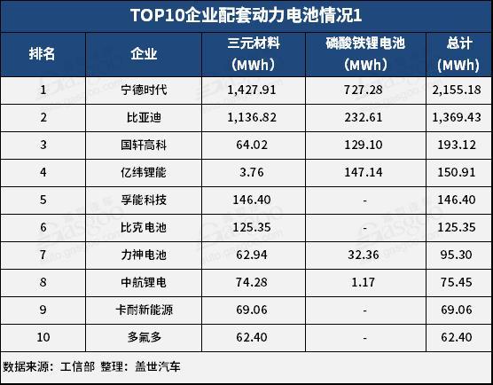 2019年1月动力电池装机4.98GWh，行业向头部企业集中趋势显著
