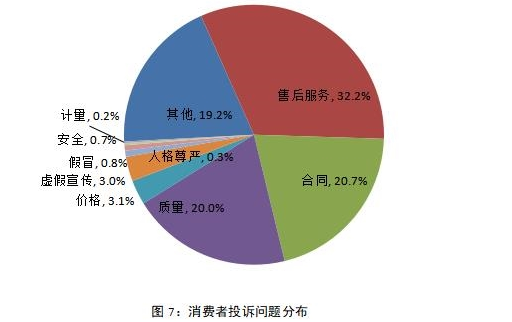 “3·15晚会”播出在即 这些汽车品牌却提前被中消协“点名”