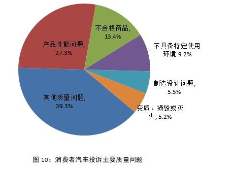 “3·15晚会”播出在即 这些汽车品牌却提前被中消协“点名”