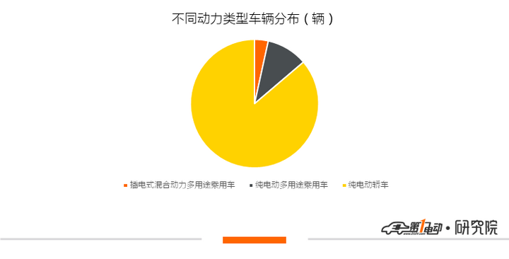 第2批新能源推荐目录乘用车分析：仅一款插混车型入选，电池能量密度最高达176Wh/kg