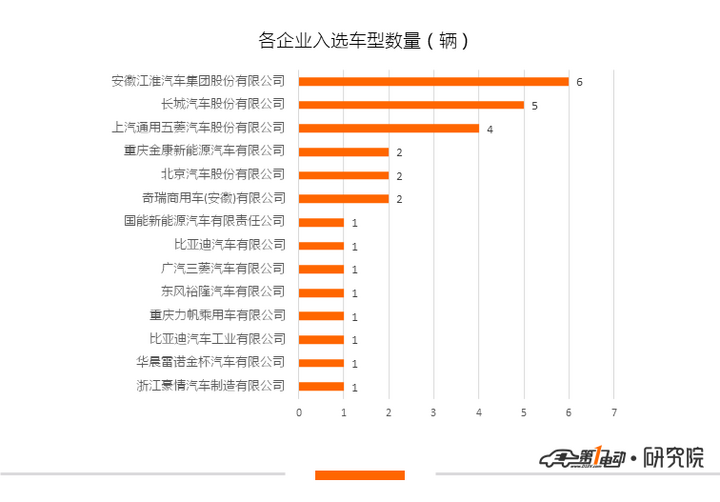 第2批新能源推荐目录乘用车分析：仅一款插混车型入选，电池能量密度最高达176Wh/kg