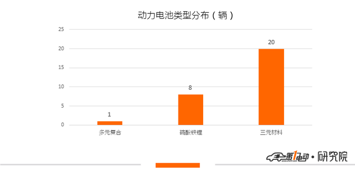 第2批新能源推荐目录乘用车分析：仅一款插混车型入选，电池能量密度最高达176Wh/kg