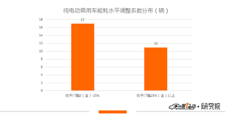 第2批新能源推荐目录乘用车分析：仅一款插混车型入选，电池能量密度最高达176Wh/kg