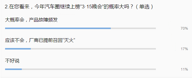 “3.15”大调查：汽车圈再度上榜概率大 新能源车故障不容忽视
