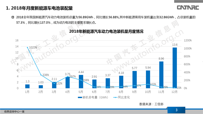 2018年新能源动力电池市场分析