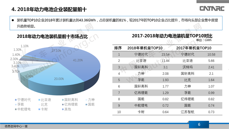 2018年新能源动力电池市场分析
