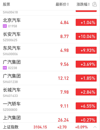 投资97.6亿！东风、一汽、长安联手阿里、腾讯等组建出行公司