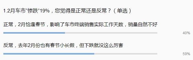 行业调查|日系“卖相好”无奈独木难支 2月车市惨跌19% 很反常？