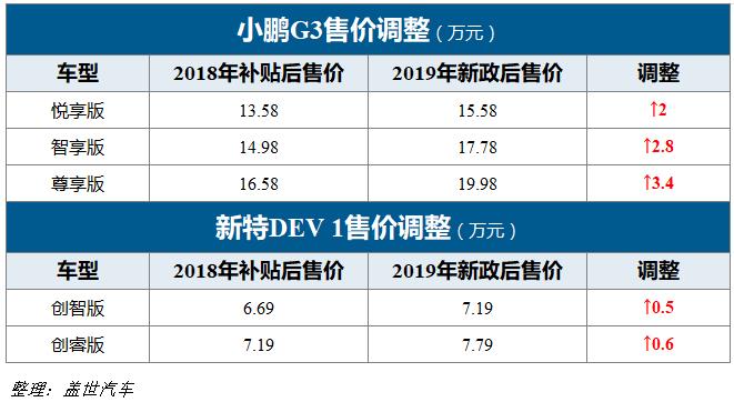 最严新能源补贴新政出台，各车企纷出招应对