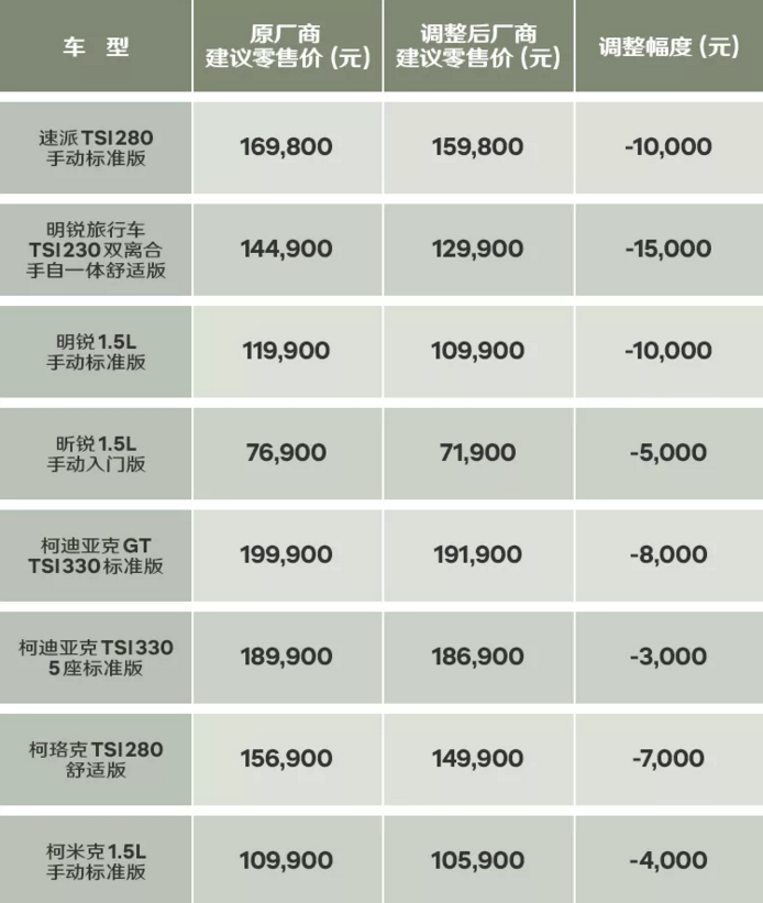 行业调查|2019车市“降价潮”一波接一波 已经蔓延至主流品牌？
