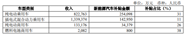 上汽集团2018年度财报解读：净利润增加16亿背后的业务模式变革