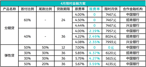 蔚来启动ES8四月限时“双零”金融政策