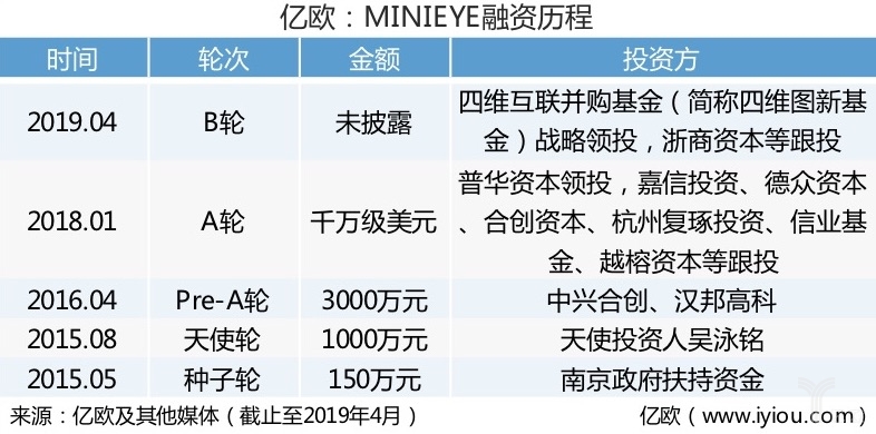 ADAS公司MINIEYE完成B轮融资，四维图新战略领投