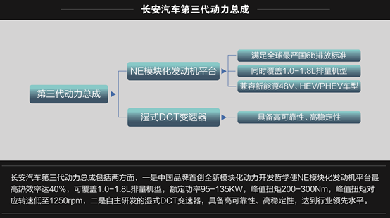 投资43亿！ 长安汽车全球研发中心在渝启用
