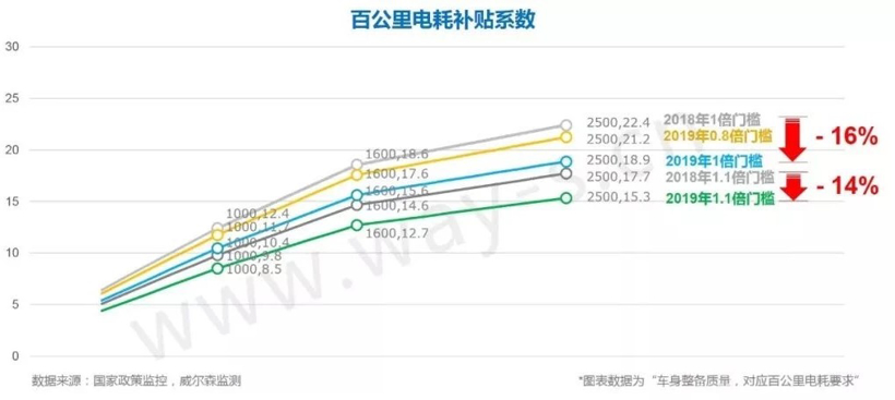 后补贴时代提前降临，新能源补贴新政下各大车企应何去何从？
