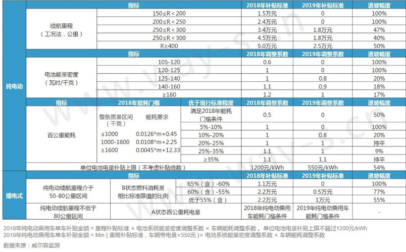 后补贴时代提前降临，新能源补贴新政下各大车企应何去何从？