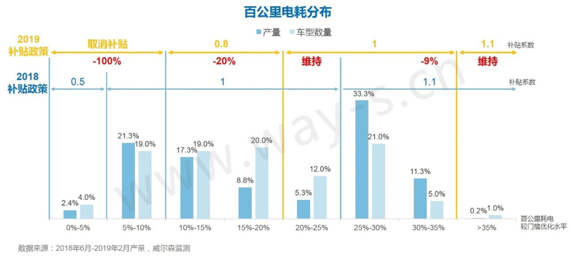后补贴时代提前降临，新能源补贴新政下各大车企应何去何从？