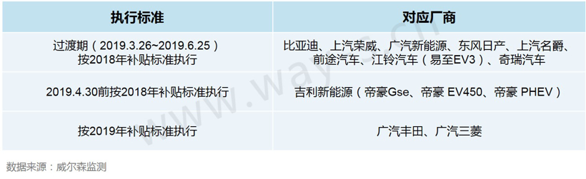 后补贴时代提前降临，新能源补贴新政下各大车企应何去何从？