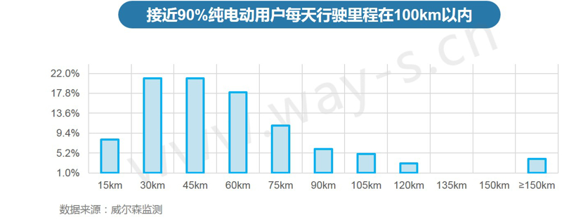 后补贴时代提前降临，新能源补贴新政下各大车企应何去何从？