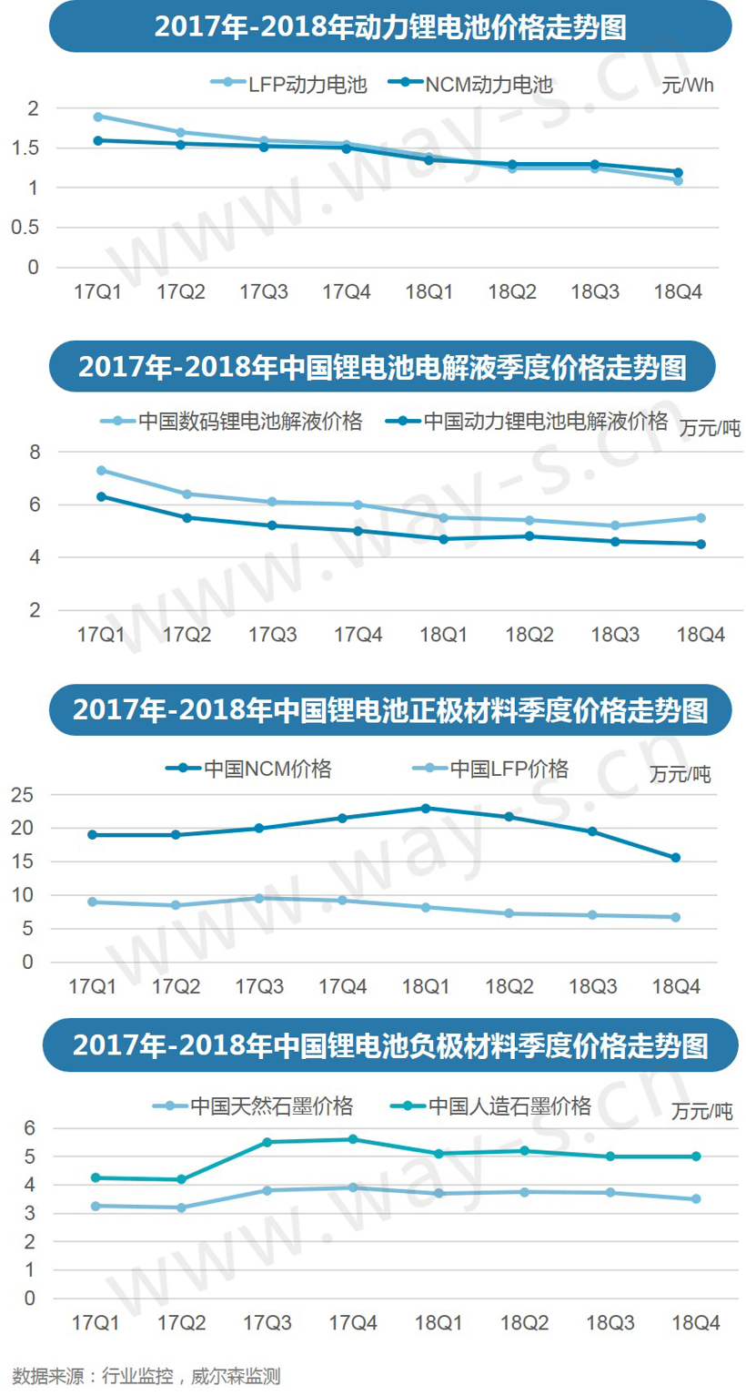 后补贴时代提前降临，新能源补贴新政下各大车企应何去何从？