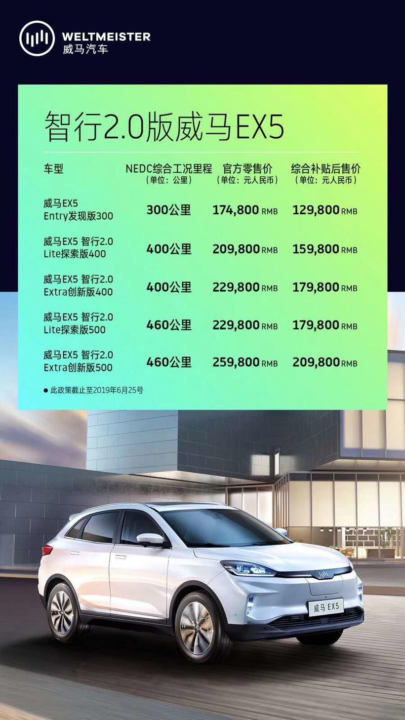 智行2.0版威马EX5上市 威马汽车即将向“数据驱动”方向迈进