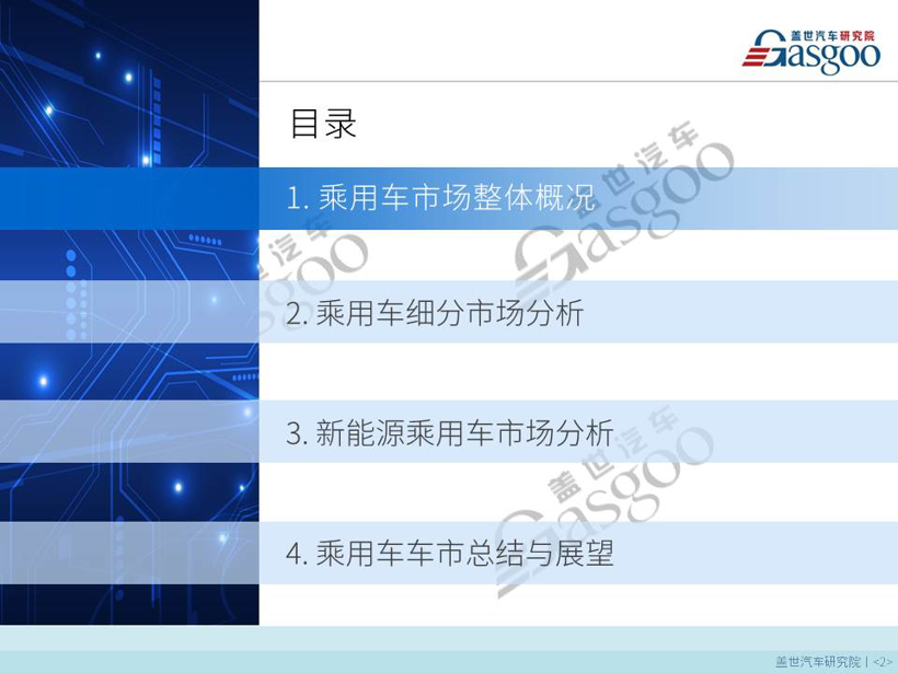 【销量报告】 2019年3月乘用车市场销量分析