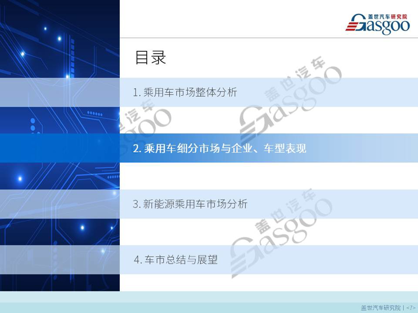【销量报告】 2019年3月乘用车市场销量分析