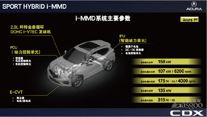 广汽Acura CDX混动和雷克萨斯UX混动 谁能满足您对高性能和经济性的双重需求