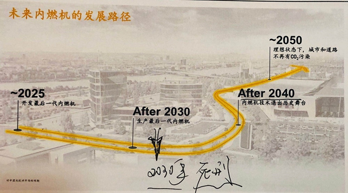 深度复盘大陆集团宣判内燃机死刑的逻辑与背后的政策考量