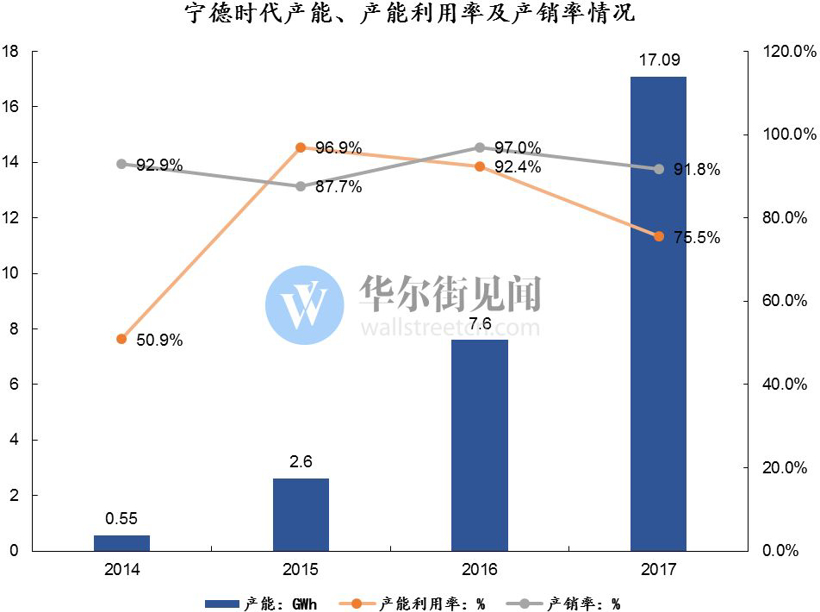 电池之王决战：松下漂移，宁德超车
