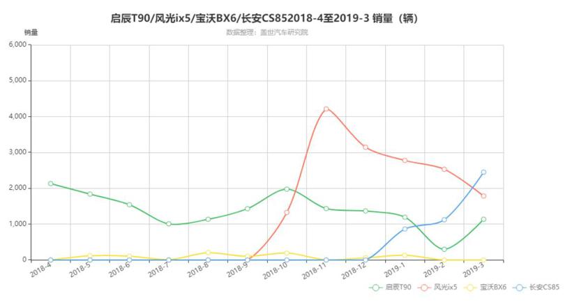 吉利星越入局 轿跑SUV市场又增哪些新看点？